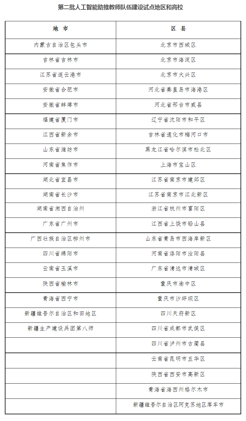河南省焦作市入选第二批人工智能助推教师队伍建设试点地区和高校名单